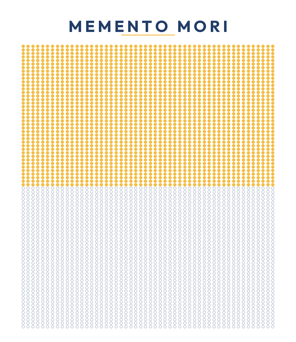 Momento Mori